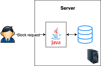 Dealing with concurrency in a JVM-based application.