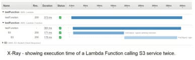 AWS Lambda Timeout Best Practices - Lumigo