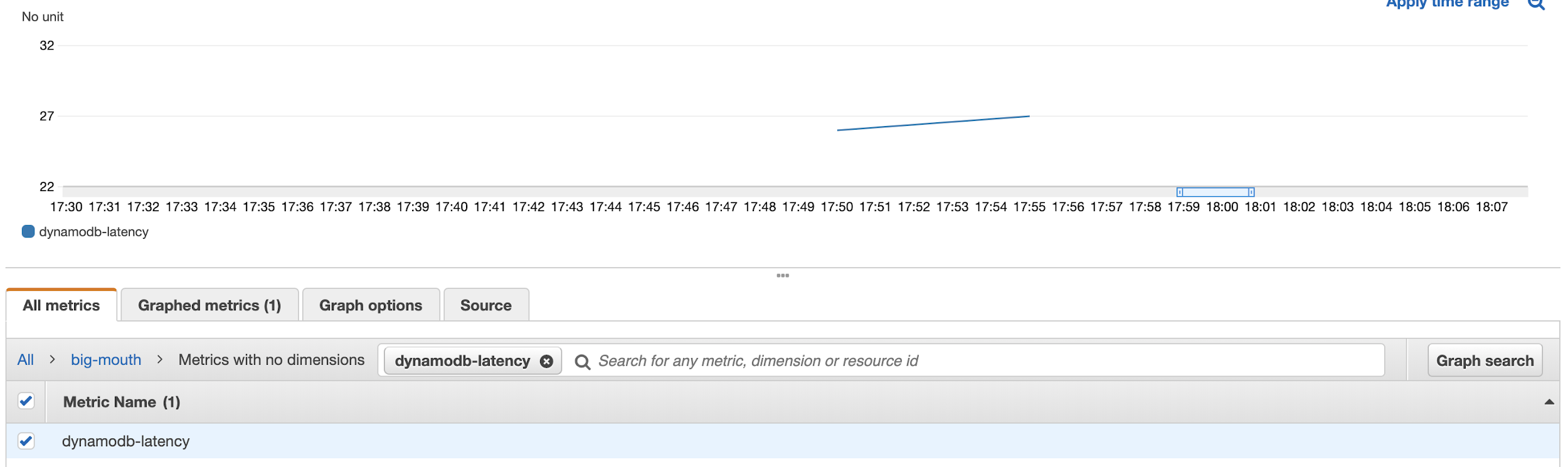 Once a user has created a metric filter, this image shows how the custom metric looks in CloudWatch Metrics.