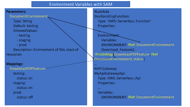 Using SAM Parameters and Mapping Tags