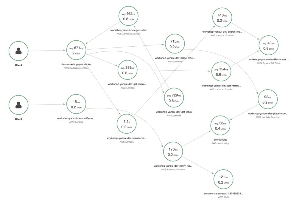 How to Debug AWS Lambda Performance Issues - Lumigo