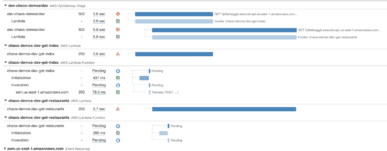 How to Debug AWS Lambda Performance Issues - Lumigo