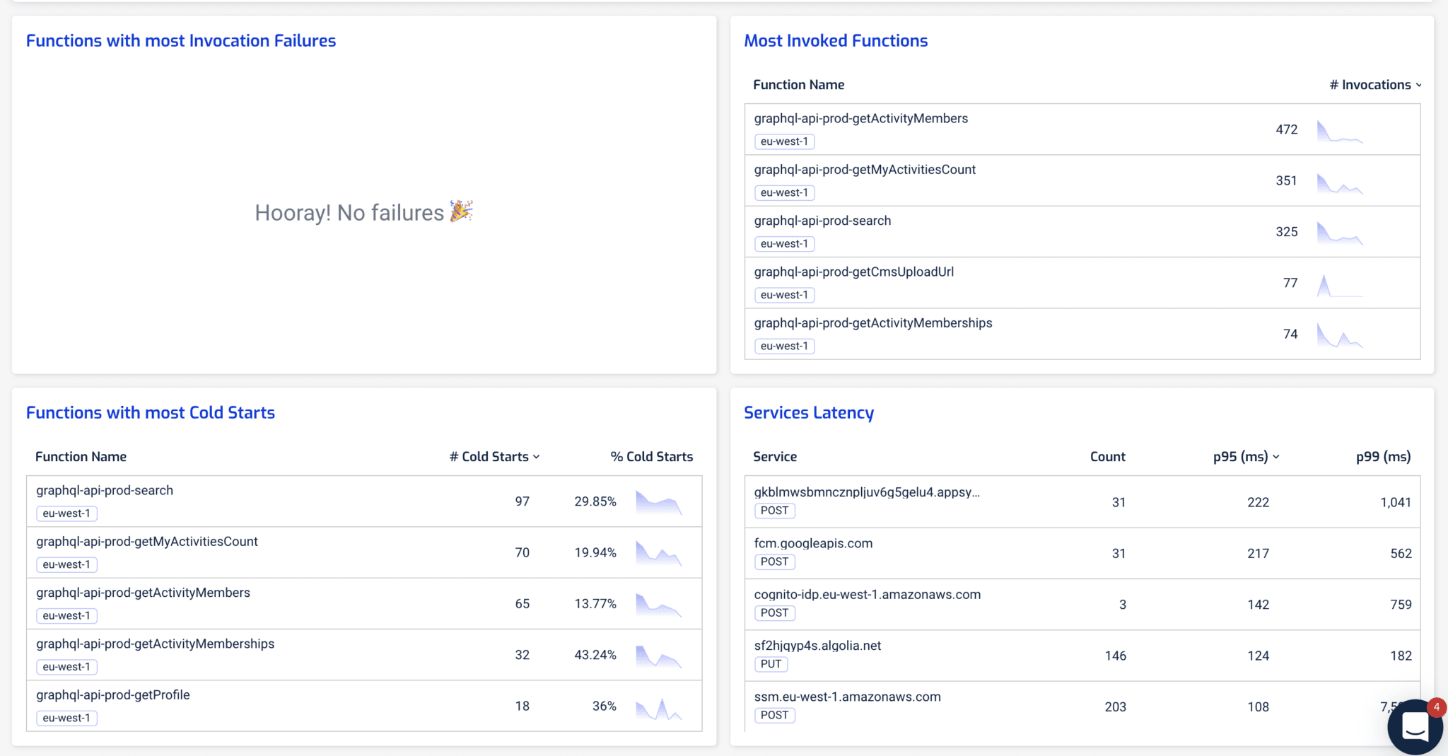 How to Debug AWS Lambda Performance Issues - Lumigo