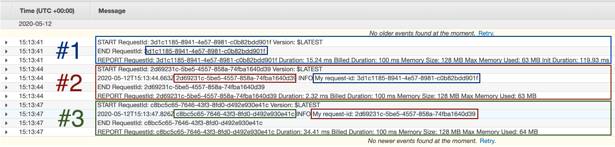 AWS CloudWatch Logs RequestID