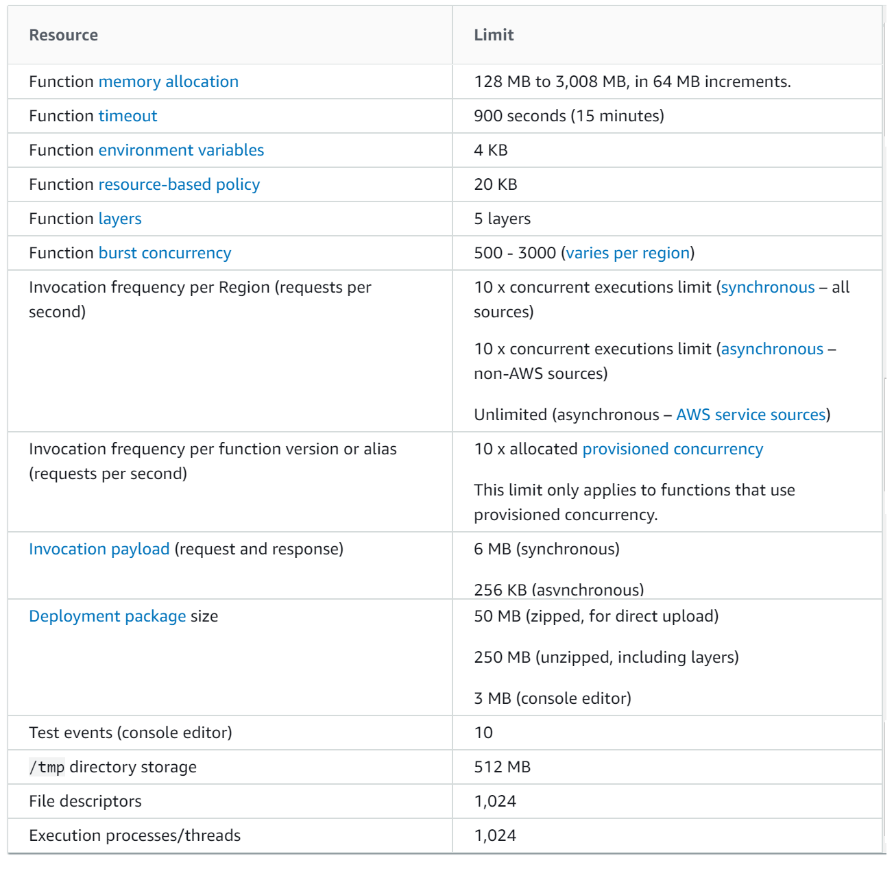 AWS Lambda Limits Lumigo