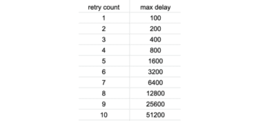 3 Major Ways To Improve AWS Lambda Performance - Lumigo