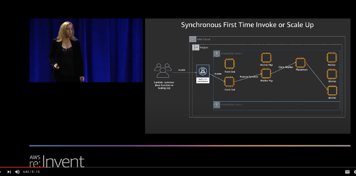 lambda cold start under the hood