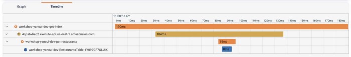 lumigo latency timeline compared to x-ray