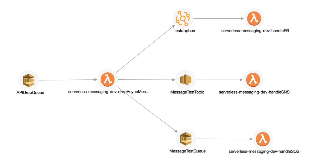 Picture8 - distributed tracing and unified logging of serverless with Lumigo