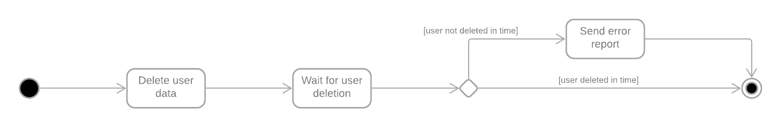 gdpr-application-workflow-abstract-subsystem