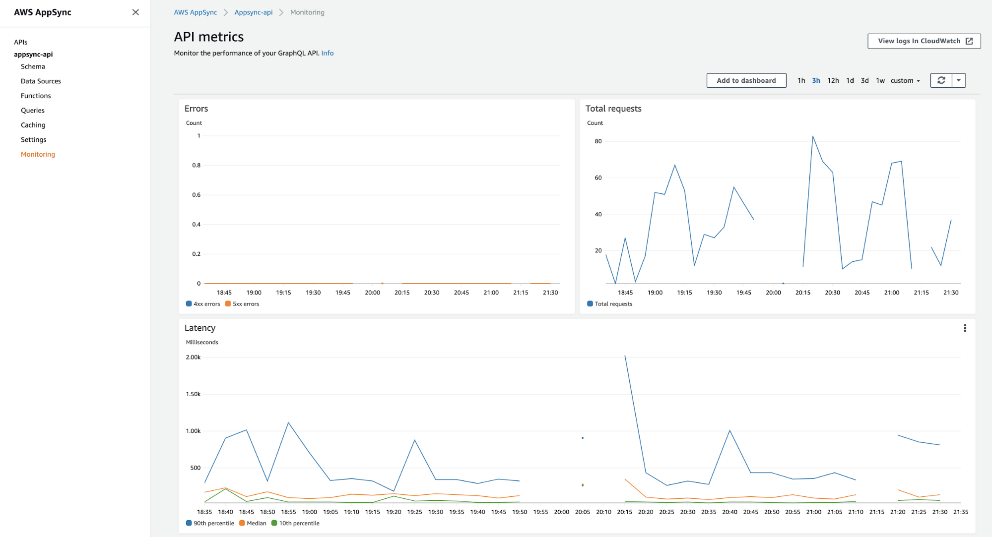 1 AppSync Console Monitoring section