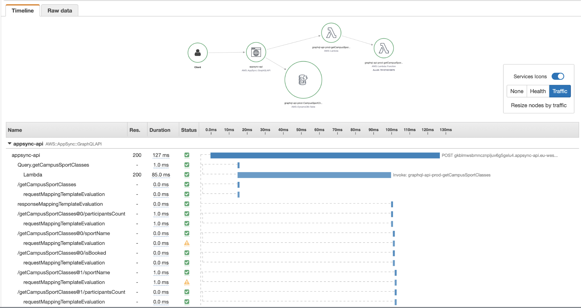 14 AWS X-Ray AppSync latency mapping