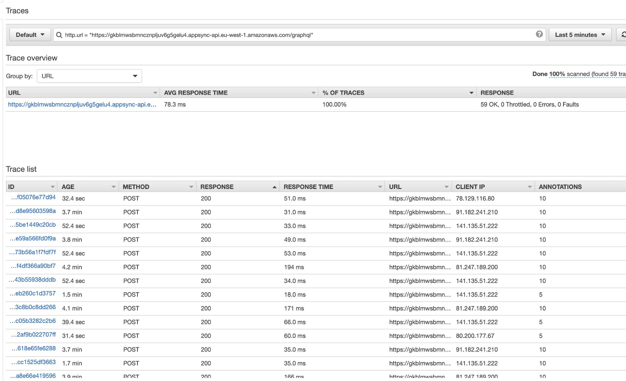 16 X-Ray AppSync Traces lumped together