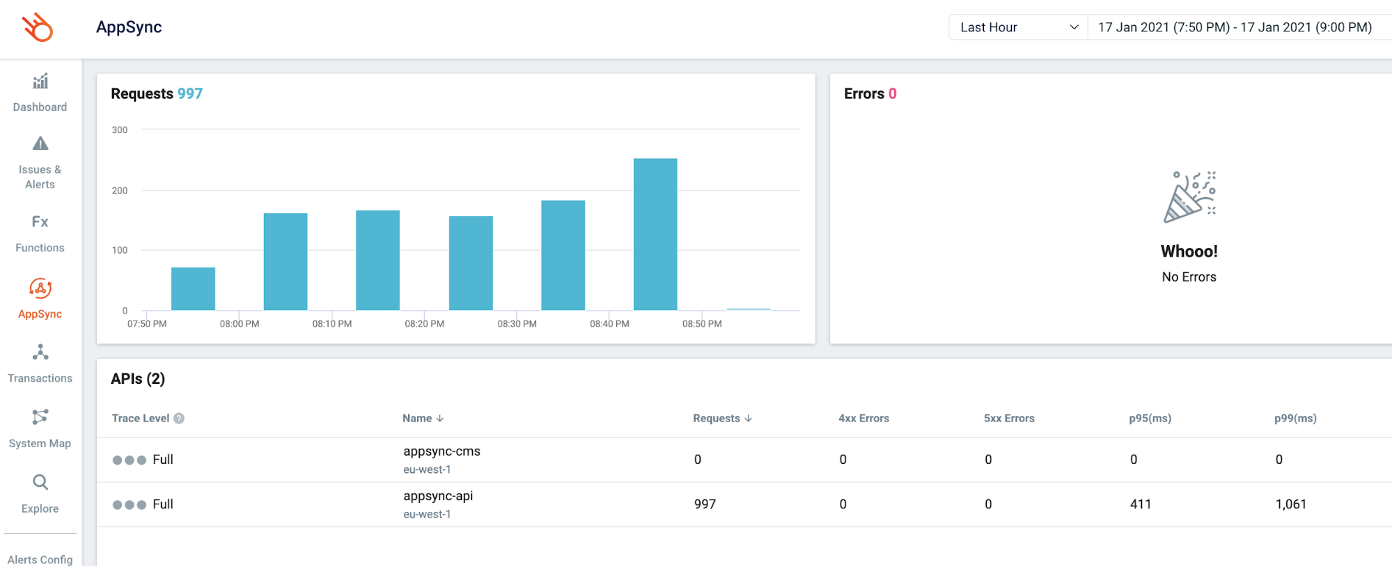 17 Lumigo Appsync APIs High Level Summary