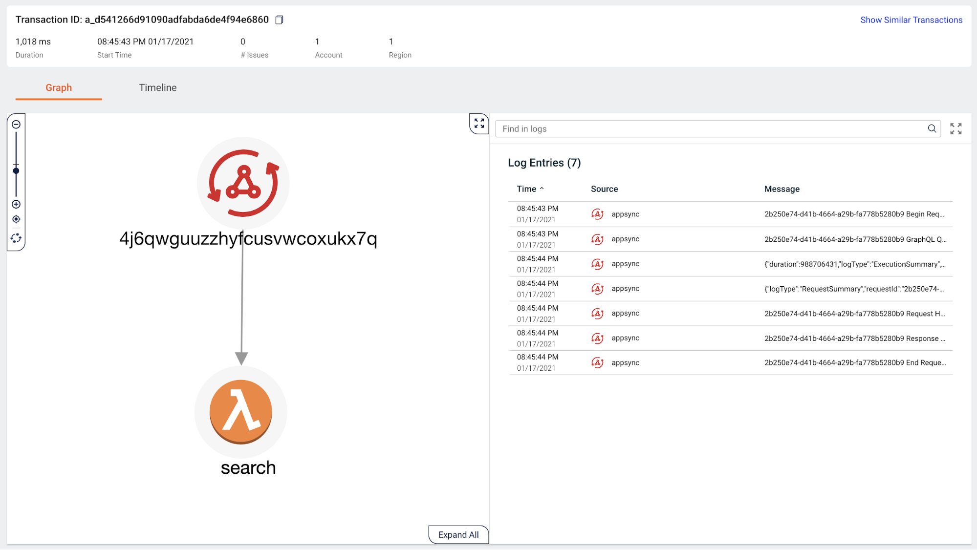 19 Lumigo AppSync transaction map