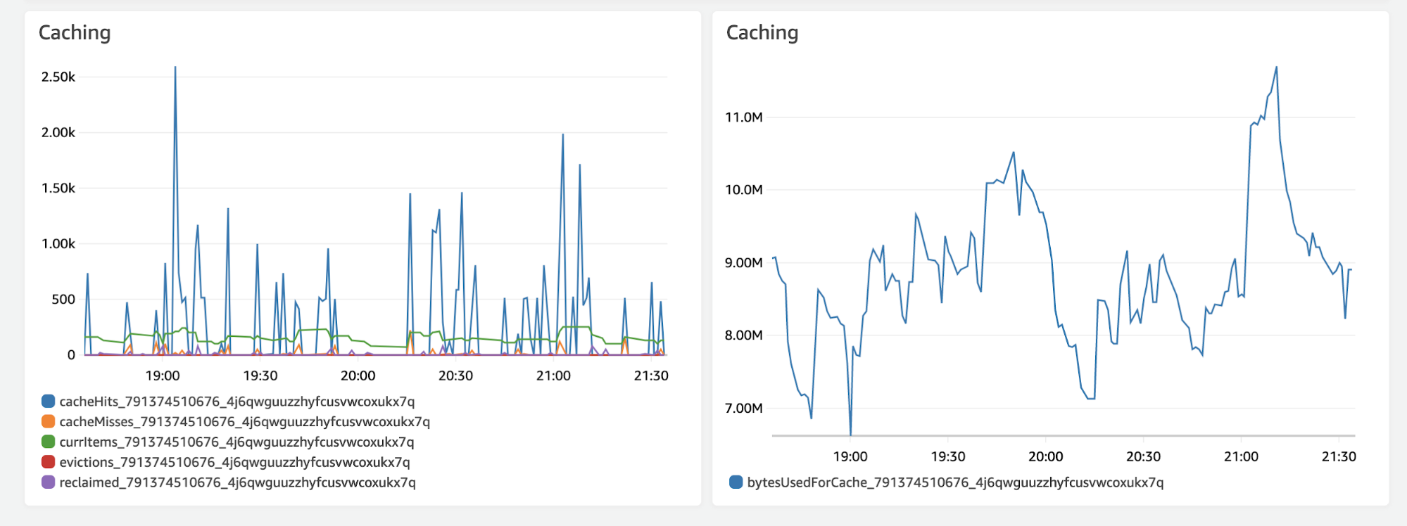 2 appsync system metrics about cache