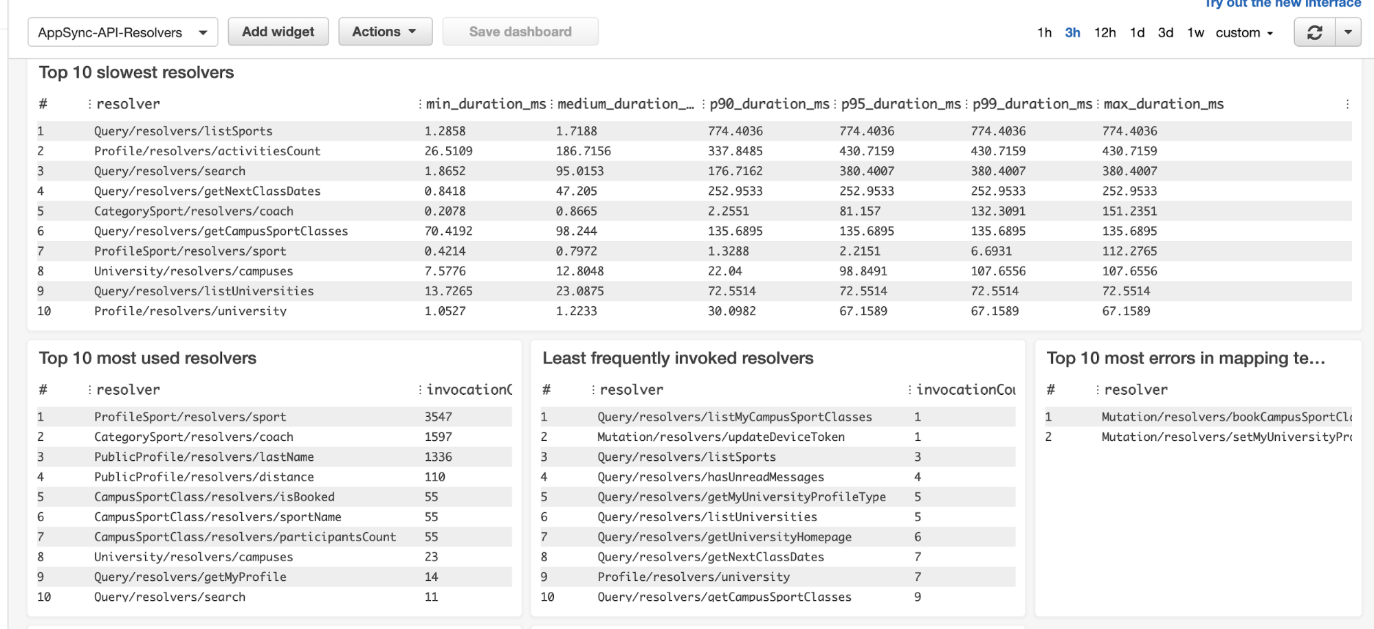 9 AppSync CloudWatch Log Insights