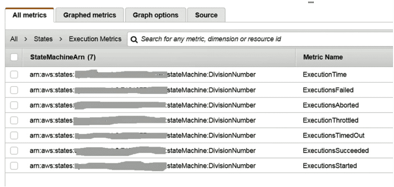 AWS Step Functions - Lumigo