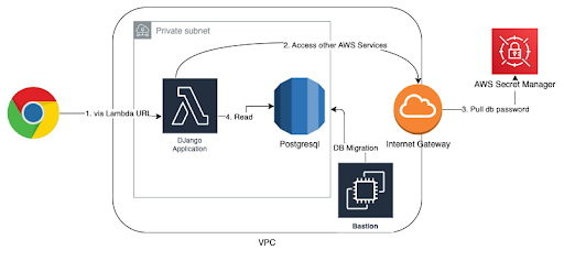 aws lambda web adapter