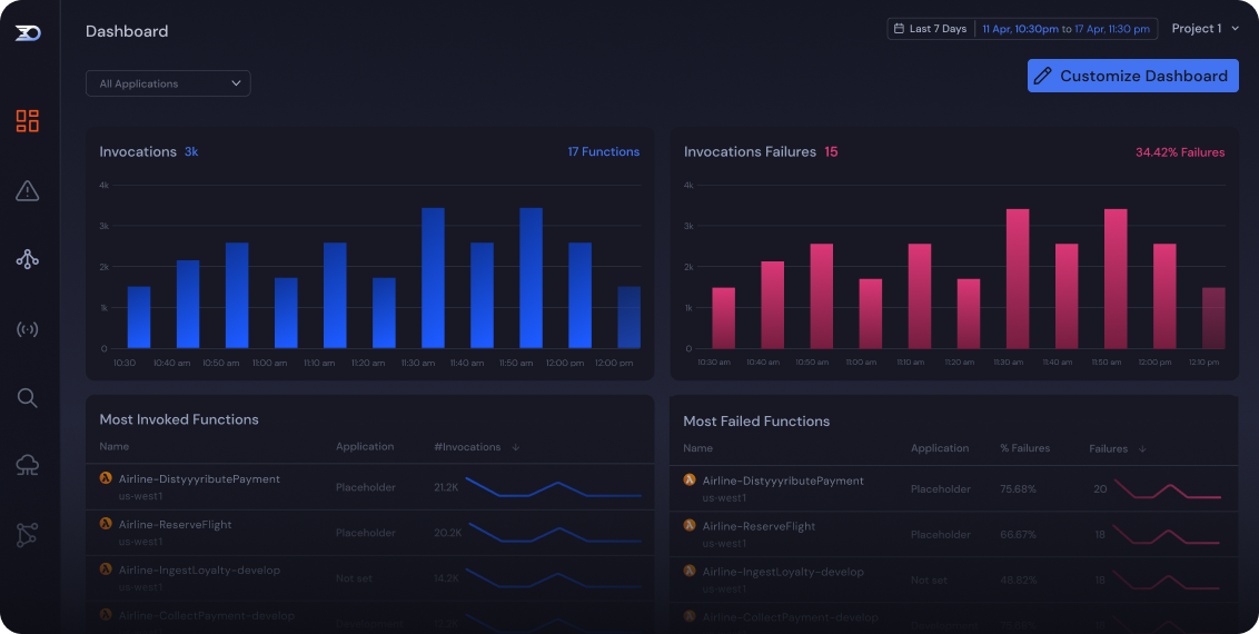 Multi-dashboard