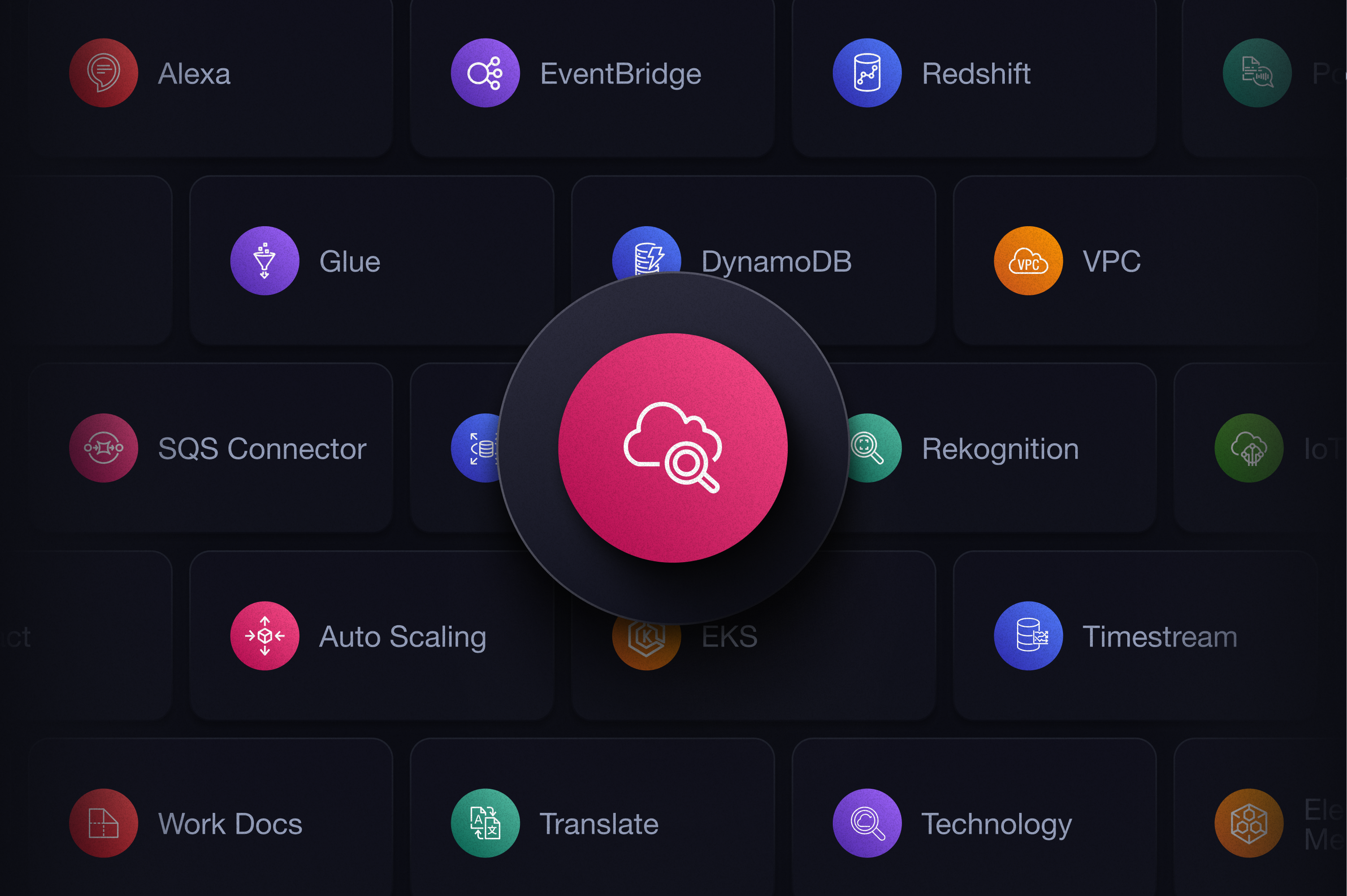 Lumigo Cloudwatch Metrics Integration