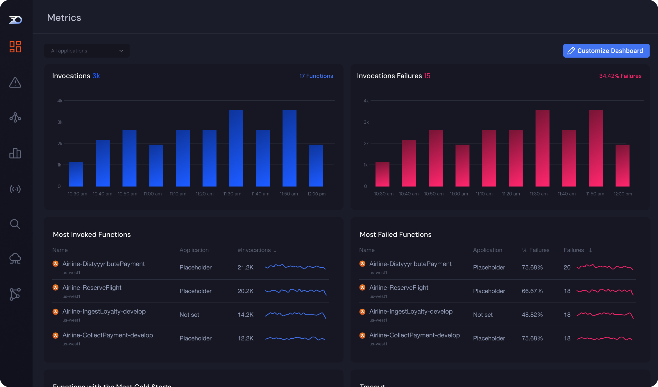 Serverless observability