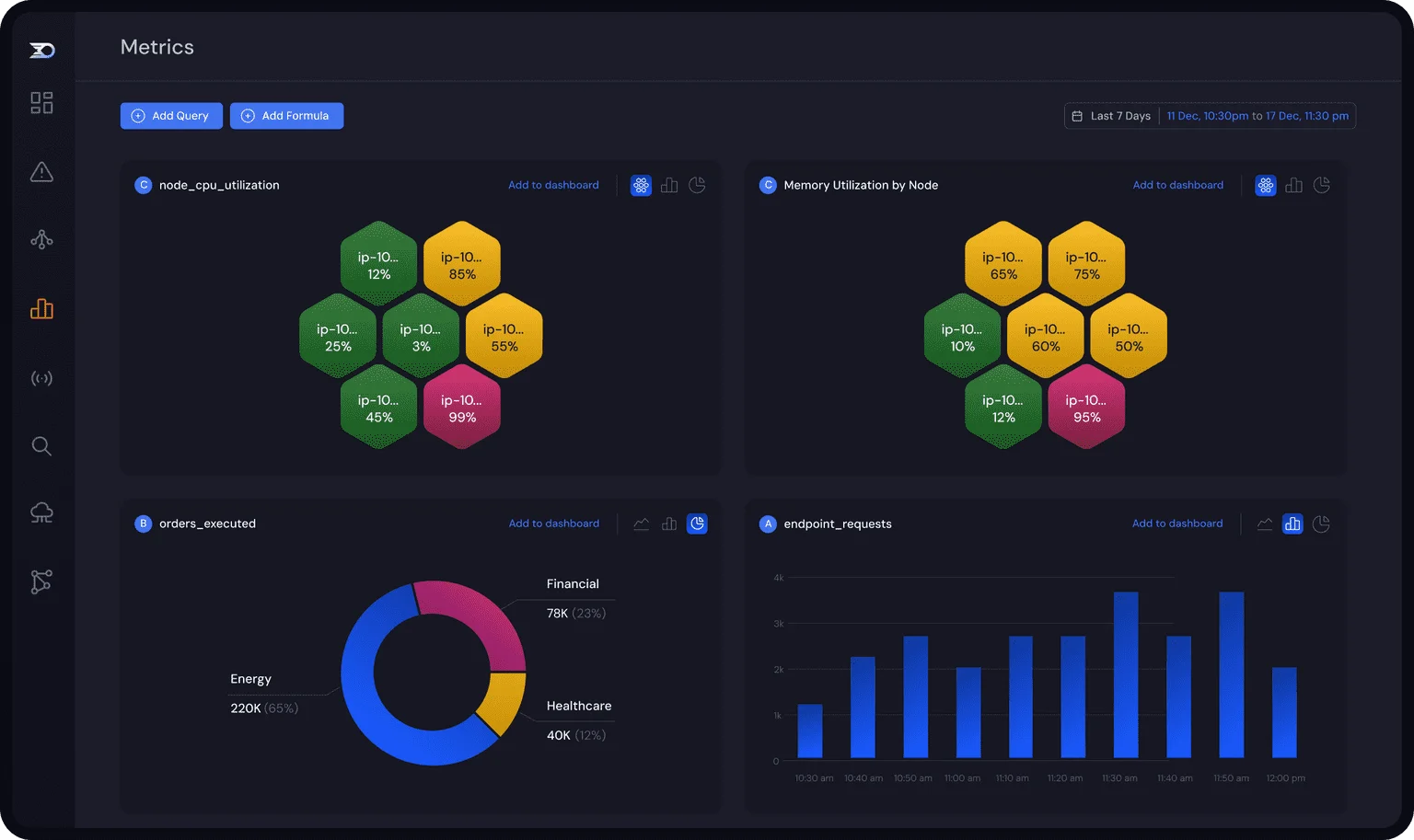 Comprehensive Metrics