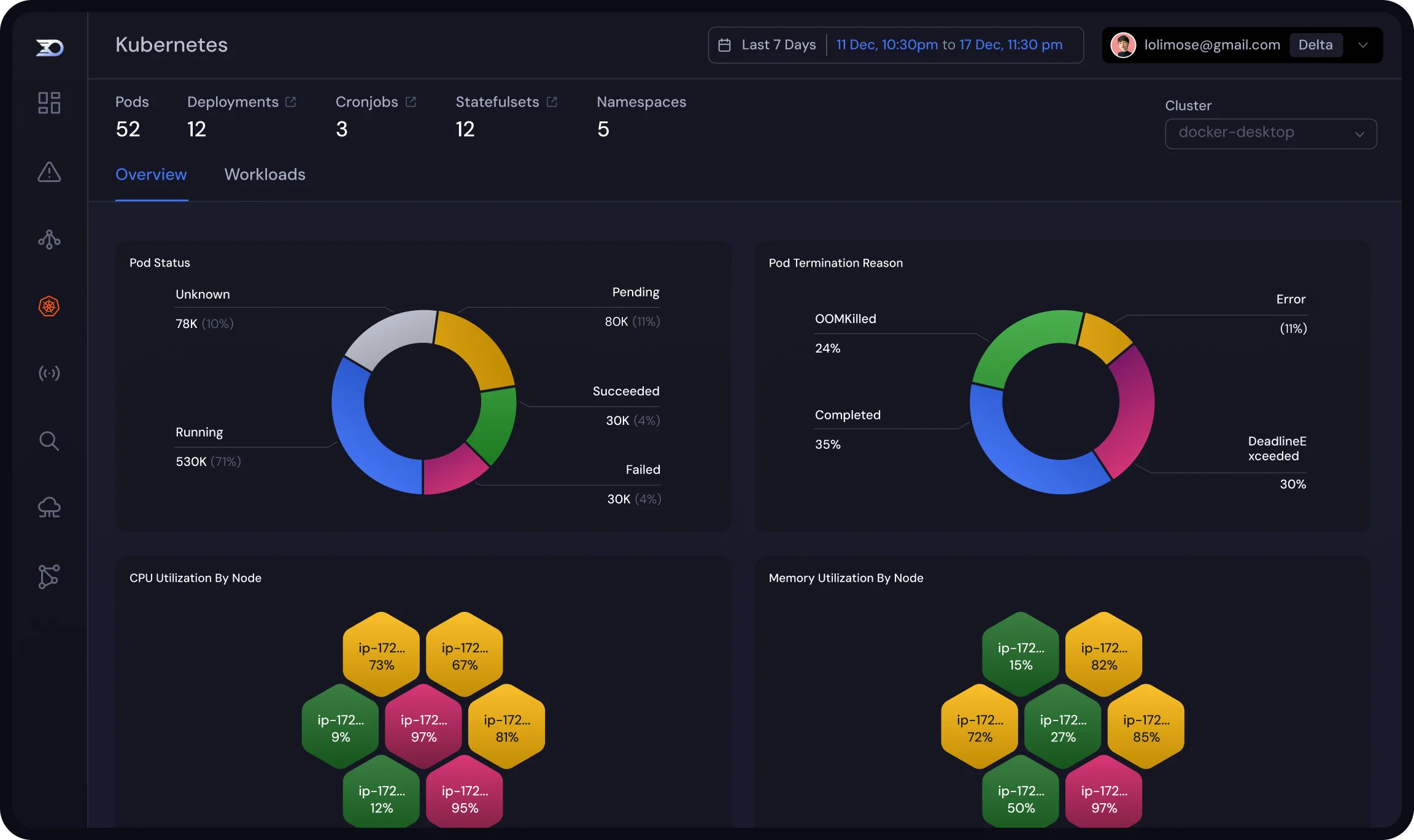 ECS observability